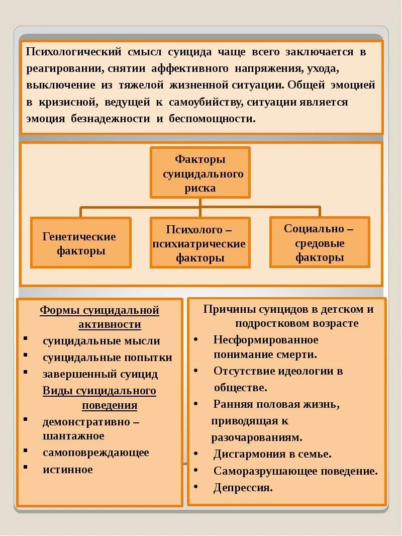 Формы проявления саморазрушающего поведения. Признаки демонстративно шантажного поведения. генетические факторы самоубийства .