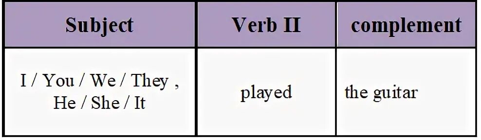 Was did subjects
