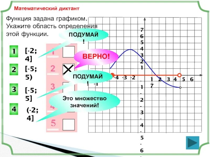 Указать область определения функции заданной графиком 2 4 -4 2 -1 3 -4 4. Укажите область определения функции y=f(x), заданной графиком. Функция задана графиком. Функция задана графиком укажите область определения. Укажите область функции f 3 x