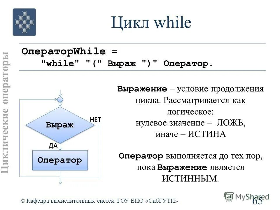 Цикл while 1 выполнится. Цикл while. форма цикла while. конструкция цикла while. цикл while презентация.
