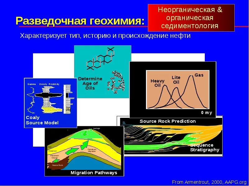 Способность химических элементов к минералообразованию. Миграция элементов геохимия. Вернадский в. Н. Органическая геохимия.