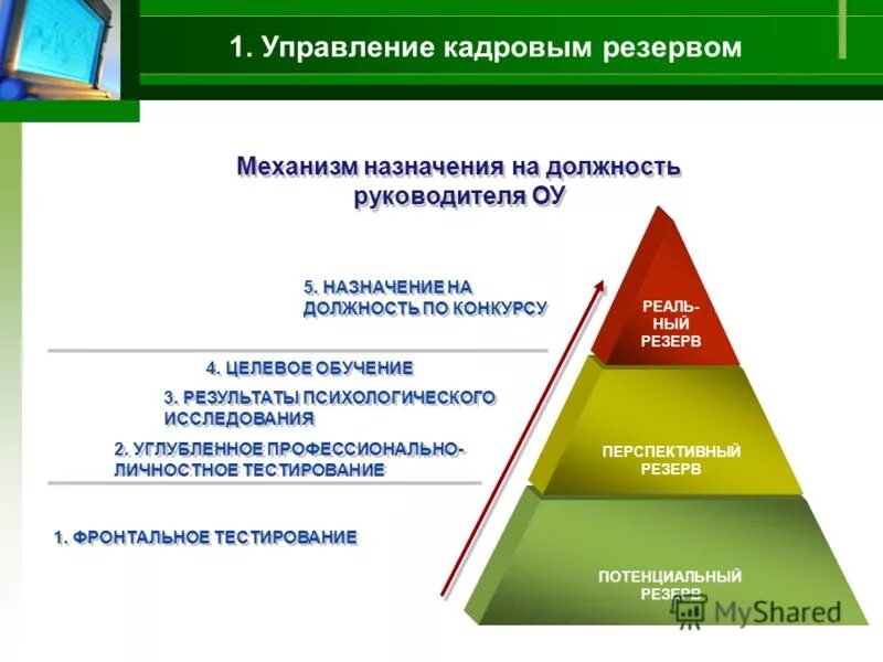 Потенциальный резерв. Работа с кадровым резервом. Организация работы с кадровым резервом. Управление кадровым резервом организации. Процесс управления кадровым резервом.