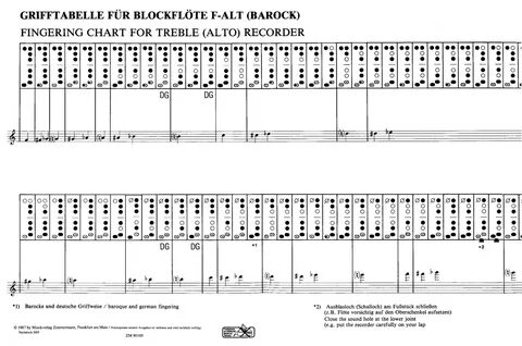 grifftabelle-altblockfloete-barock-ablfl-0006.JPG.