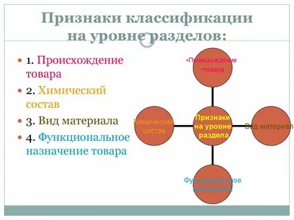 Признак происхождения 3