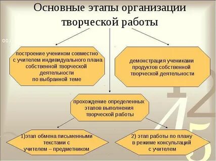 Организация творческой работы
