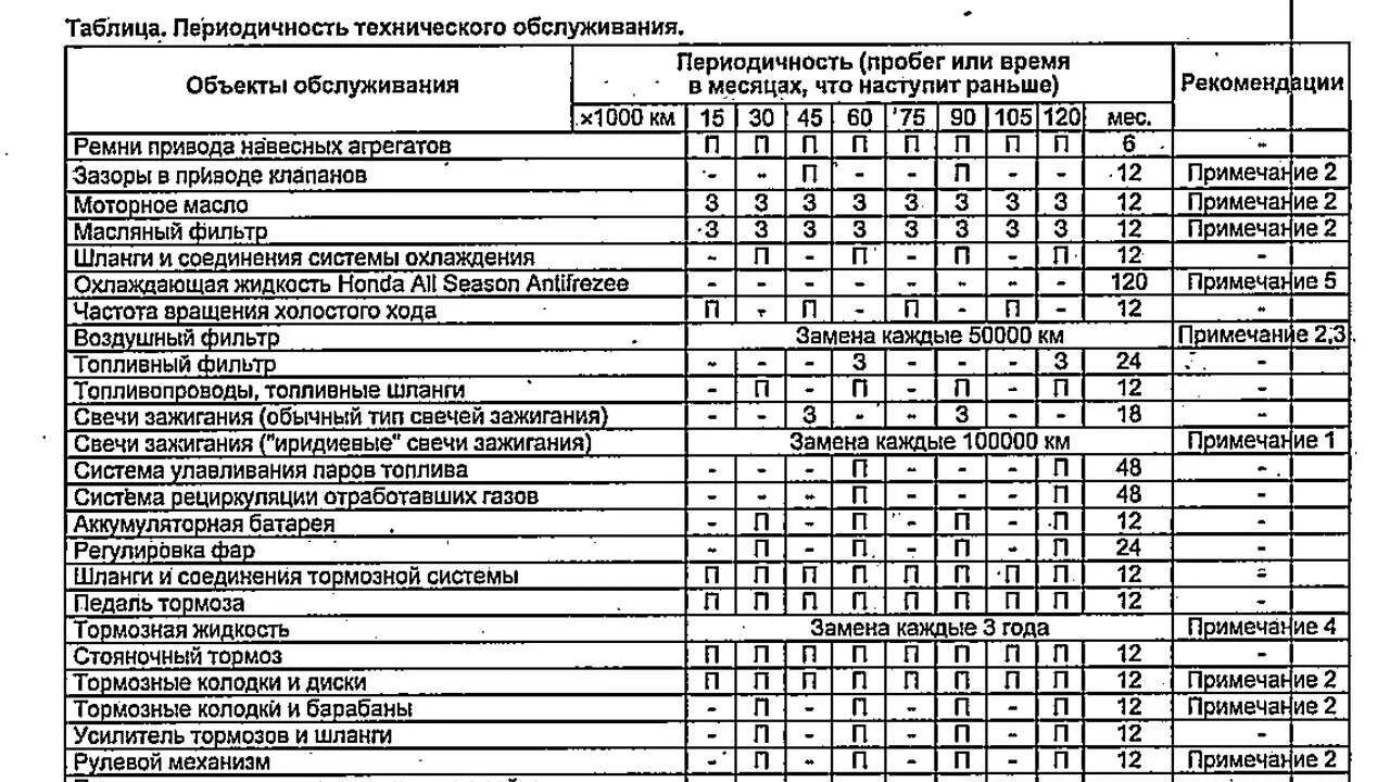 Цель технического обслуживания оборудования. Таблица периодического технического обслуживания. Таблица проведения технического обслуживания автомобилей. Виды технического обслуживания оборудования то1. Периодические виды технического обслуживания.