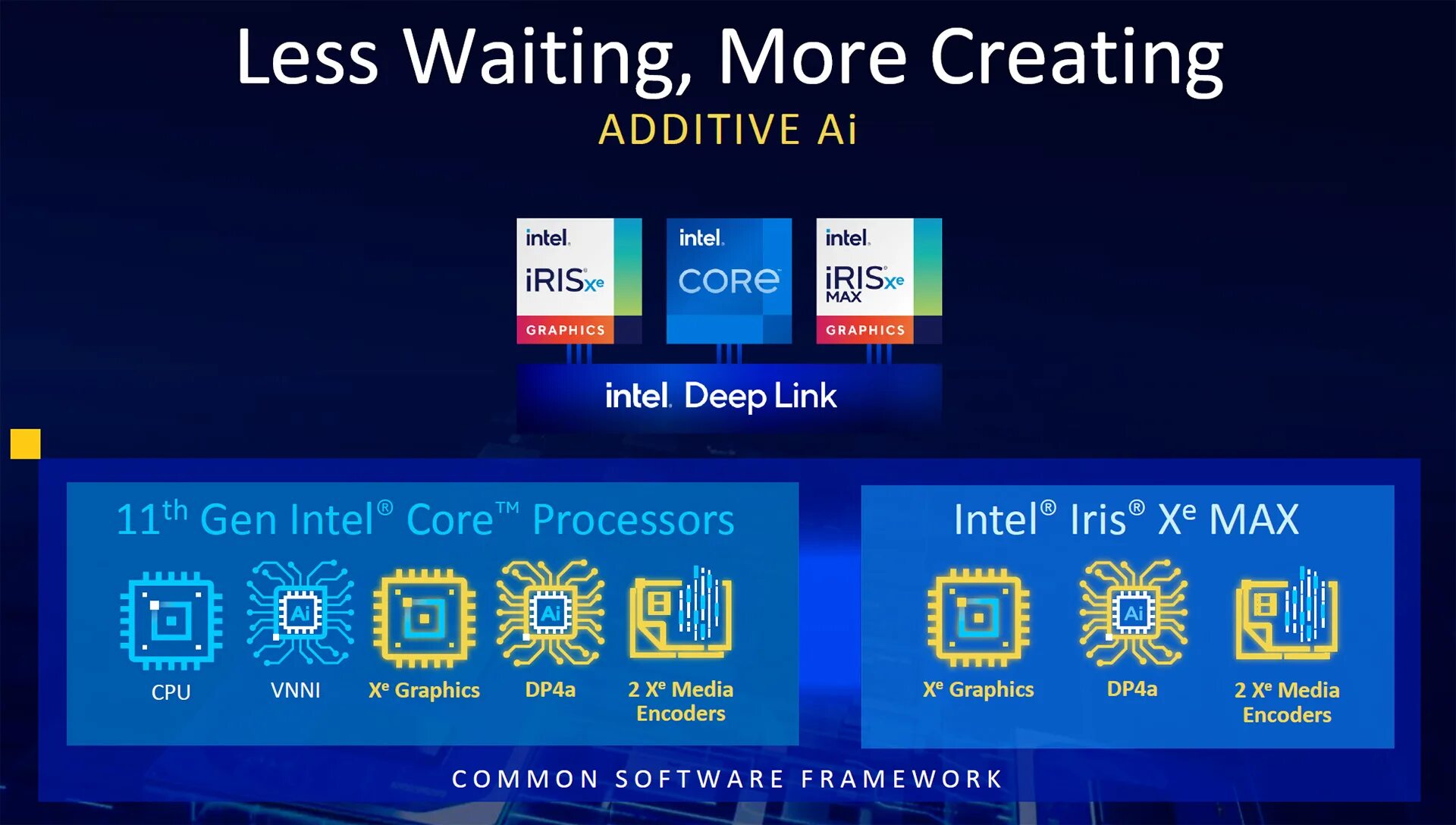 Arc iris graphics. Intel Iris xe Graphics g7. Intel Iris xe Graphics на ноутбуке. GPU: Intel Iris xe Graphics. Видеокарта Iris xe Graphics в ноутбуке.
