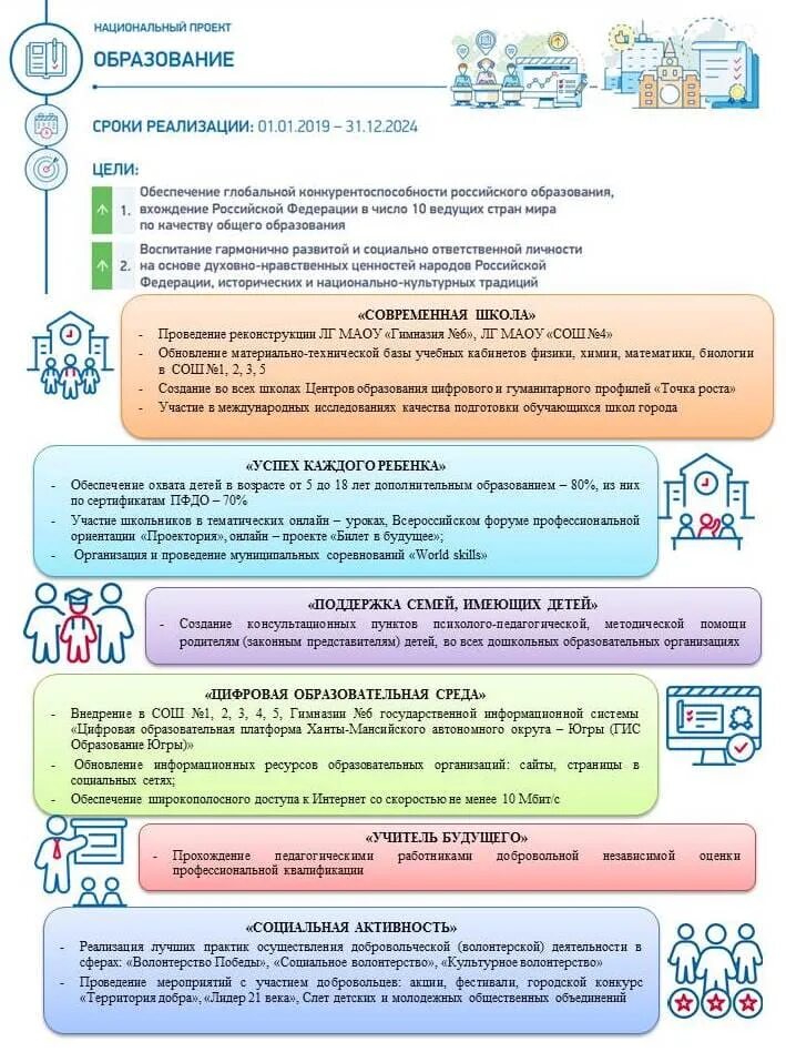 Национальный проект образования 2019. Национальный проект образование. Цифровая образовательная среда национального проекта образование. Национальный проект образование 2019. Нацпроекты образование.