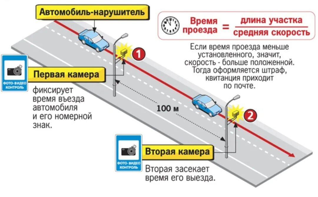 Можно ли проезд
