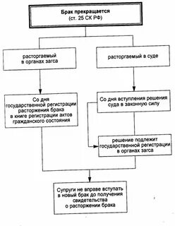 Брак приостанавливается вследствие объявления органом загс