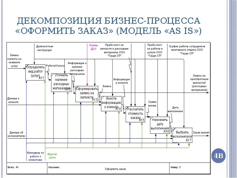 ЭИС учета и мониторинга выполнения заказов - презентация, доклад, проект скачать