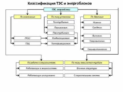 Транспортные экологические системы