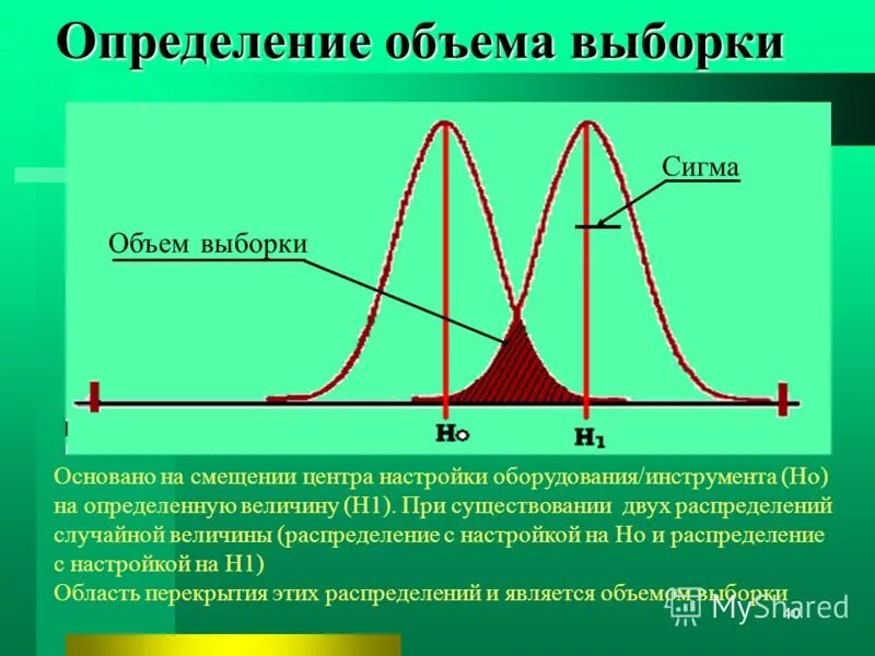 сравнение двух распределений.