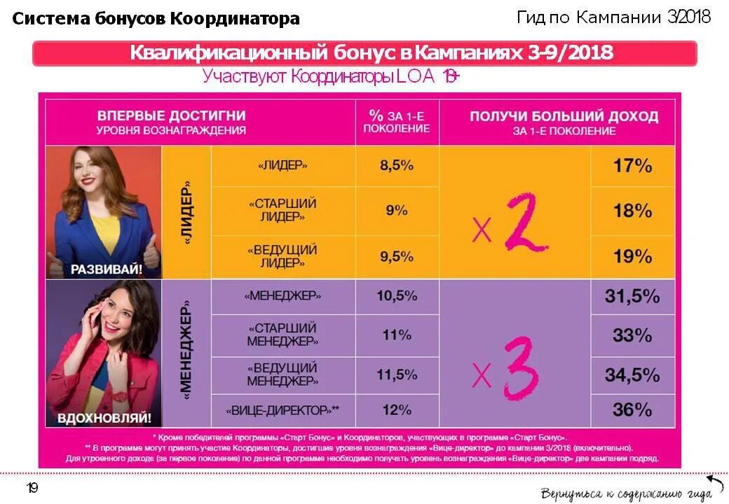 Ошибка координатора