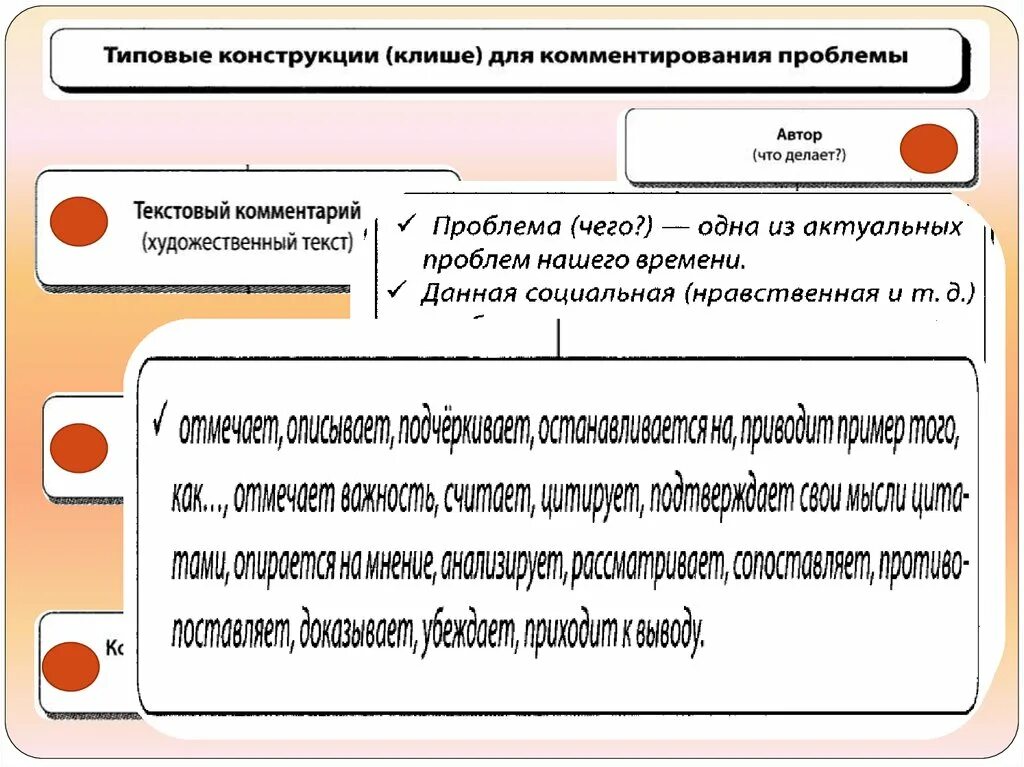 Комментарий к проблеме пример. Типовые конструкции клише для комментирования проблемы. Комментарий к проблеме клише. Клише проблема ЕГЭ.