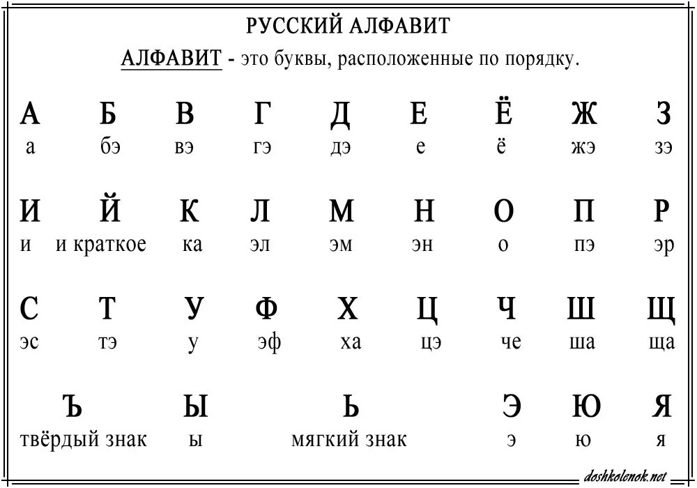 Как говорятся буквы. Алфавит русский по порядку с названием букв. Алфавит русский по порядку произношение букв. Правильное произношение букв русского алфавита. Как правильно произносить алфавит русский.