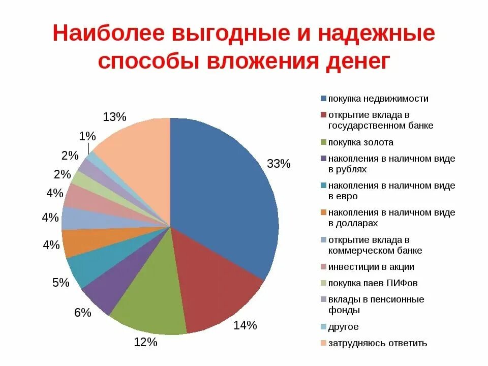 Денежные средства вложенные в банк