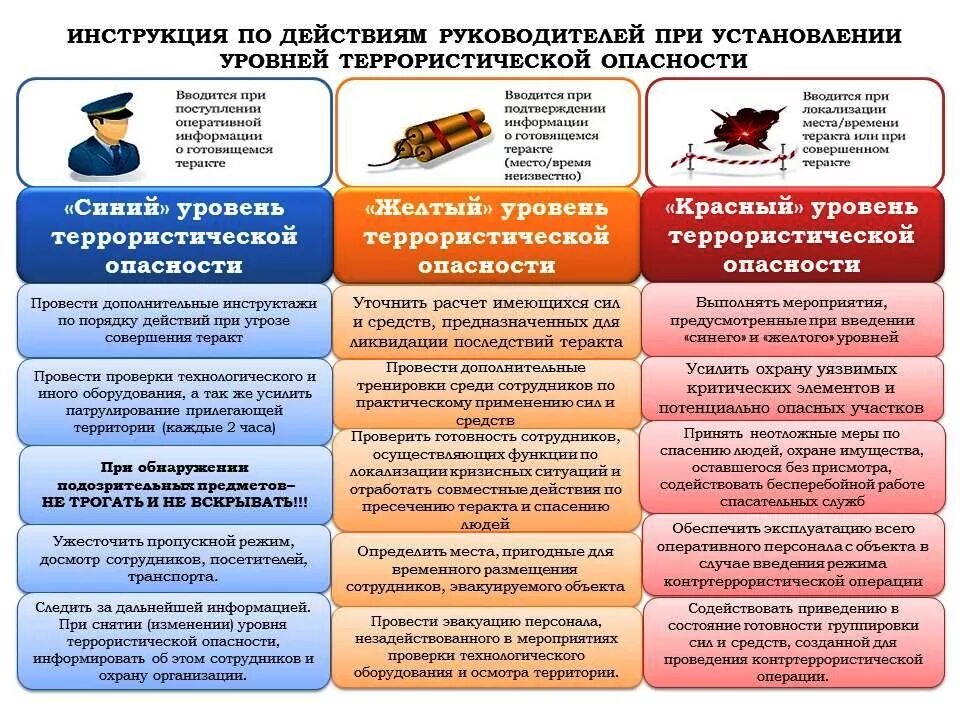 Меры банка для предотвращения совершения подозрительных операций