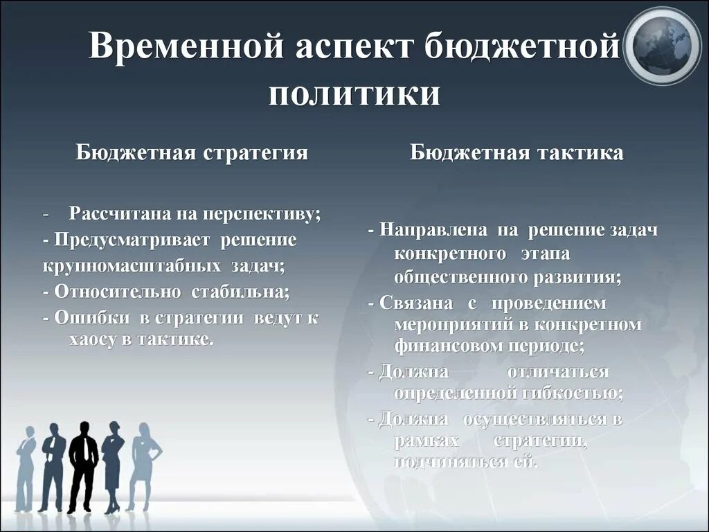 Бюджетная политика государства презентация. Аспекты бюджетной политики. Функциональный аспект бюджетной политики. Управленческий аспект бюджетной политики. Бюджетная стратегия.