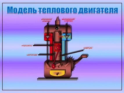 Тепловые двигатели рисунки