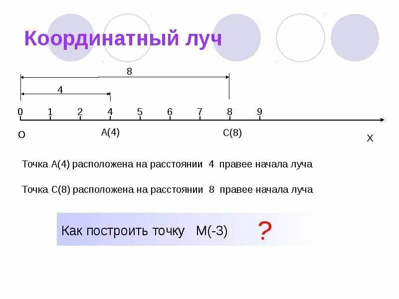 3 4 где 1 на прямой