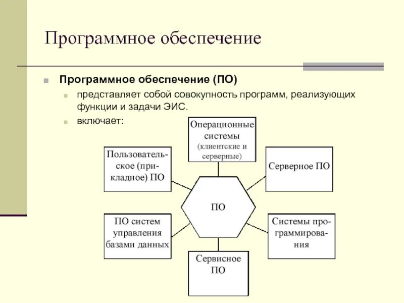 Функции программных средств. Функции программного обеспечения. Программное обеспечение реализует функции:. Продано программное обеспечение. Программное обеспечение реализует функции вывод данных.