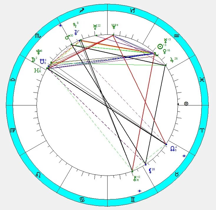возничий натальной. возничий в натальной карте. раху в натальной карте. дорифорий и возничий в астрологии глоба. космограмма рисунок.