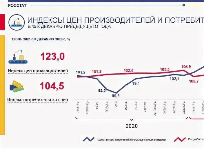 В ценах предыдущего года