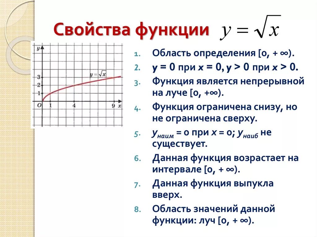 Функция свойства функции формула. Область определения функции корень из х. Область определения функции корень х. Область определения функции y корень из x. Область определения функции y= ³корень из 1-х.