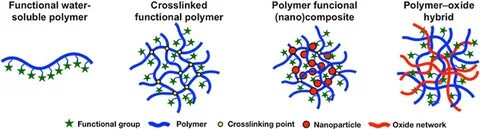 J polymer