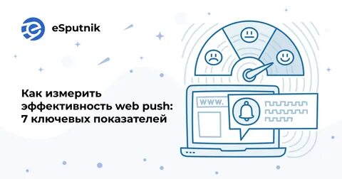 Уровни измерения эффективности