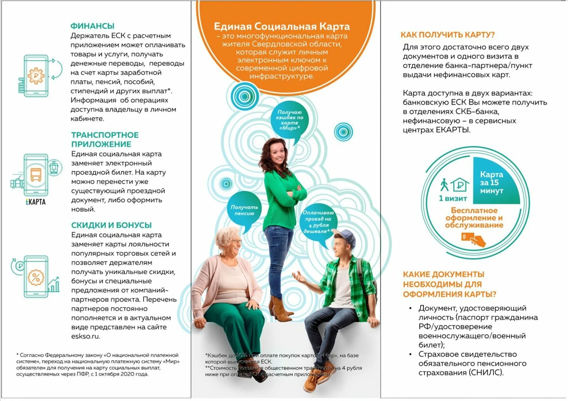 Центр социальных карт. Карта уралочка единая социальная свердловской области. единая социальная карта уралочка екатеринбург. единая социальная карта. единая социальная карта екатеринбург.