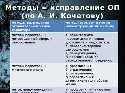 К методам коррекции относятся