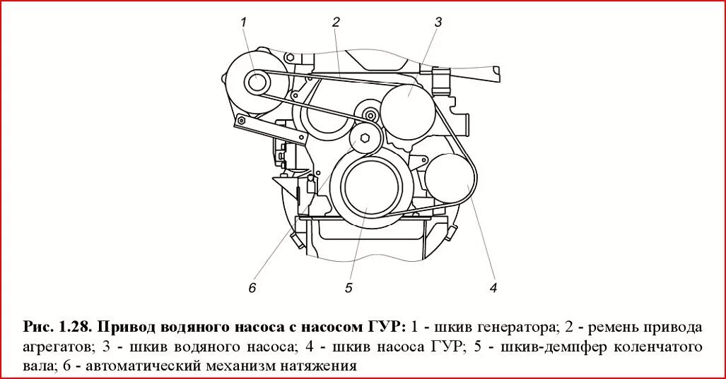Схема ремней уаз 409. Схема установки приводного ремня ЗМЗ 405 евро 3 схема. ЗМЗ 405 евро 3 ремень генератора схема. Схема приводного ремня ЗМЗ 405 евро 3. Схема приводного ремня ДВС 405 евро 3.