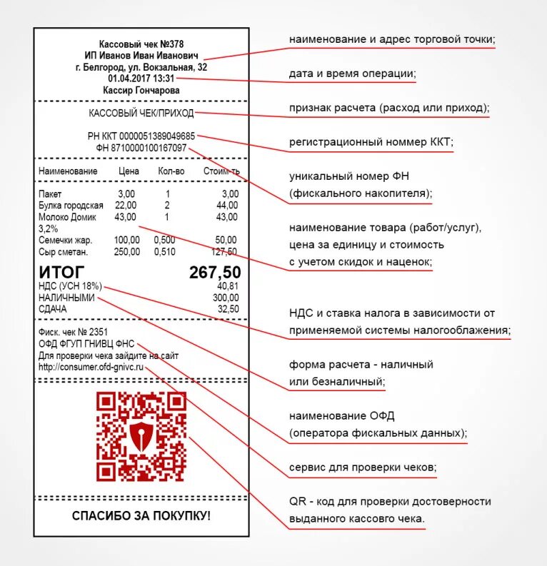 Проверка qr кода налоговой. Реквизиты кассового чека номер ККМ. Реквизиты кассового чека ФЗ 54. Фискальный кассовый чек номер чека. Расшифровка кассового чека.