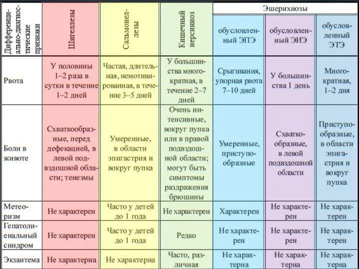 Типы детей по болезням. Сыпи при инфекционных заболеваниях дифференциальная диагностика. дифференциальная диагностика заболеваний с экзантемами. дифференциальный диагноз экзантем у детей. сыпь краснуха корь скарлатина дифференциальная диагностика.