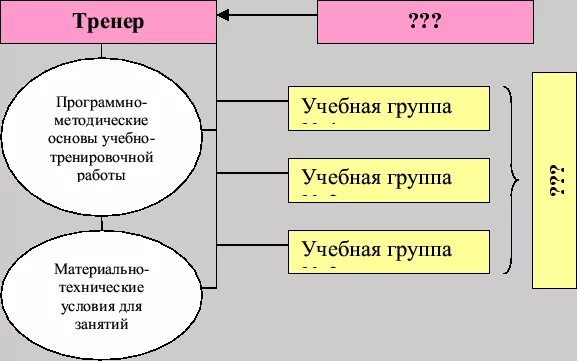Спортивные организации Управление молодёжной и семейной политики, физической кул