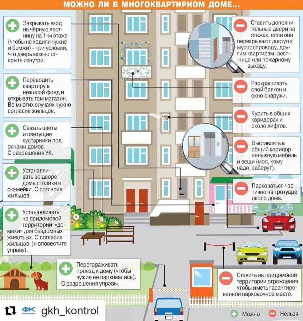 Можно или нельзя ставить. Многоквартирный дом. Многоквартирных дом если в. Общедомовое имущество инфографика. Памятки для жителей многоквартирных домов.