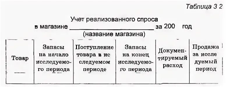 Учет спроса