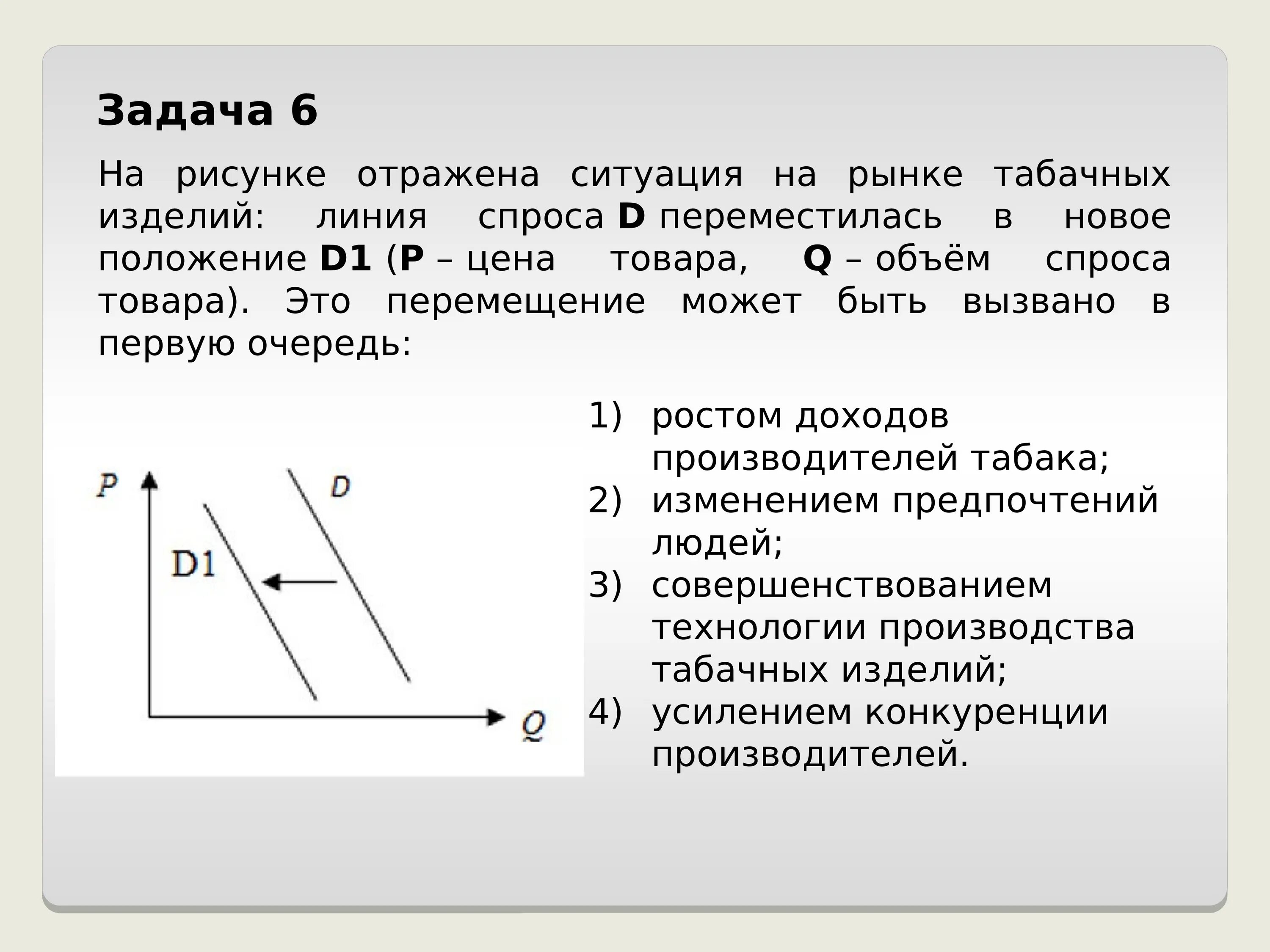 На рисунке отражена ситуация на рынке. Спрос на товар.