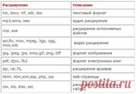 Замена расширений