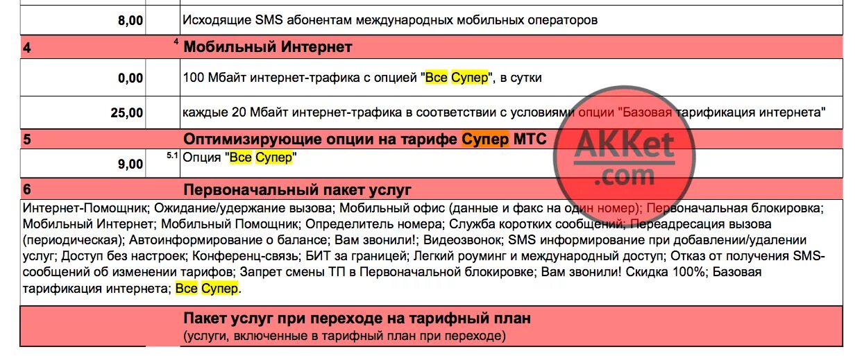 Как отключить супер мтс. Все супер МТС. Подключение услуги на МТС все супер. Как на МТС отключить все супер.