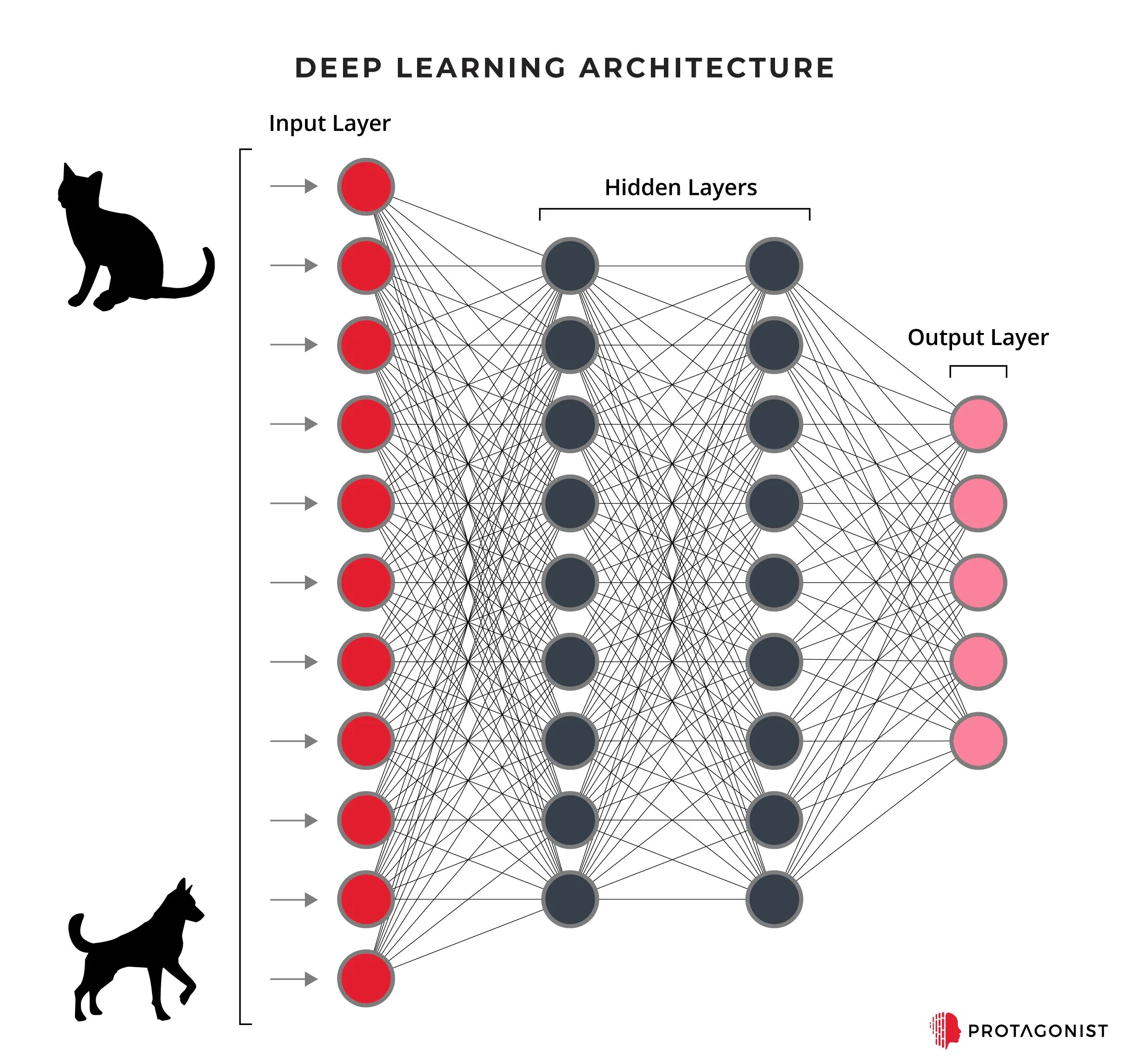 Neural networks and deep learning