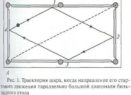Замкнутая траектория