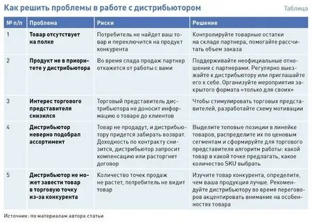 Косвенная реализация