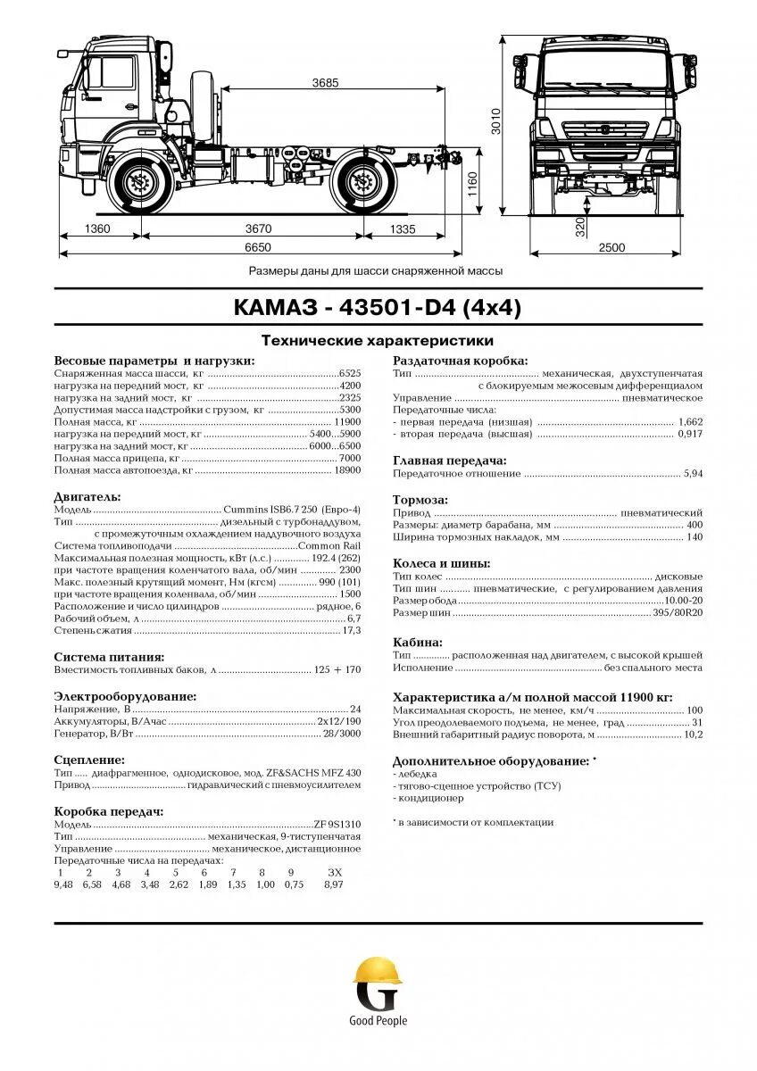 параметры камаз 6520 самосвал. камаз 53 технические характеристики. камаз 5320 бортовой технические характеристики. камаз 4350 военный технические характеристики. камаз 5320 грузовой бортовой.