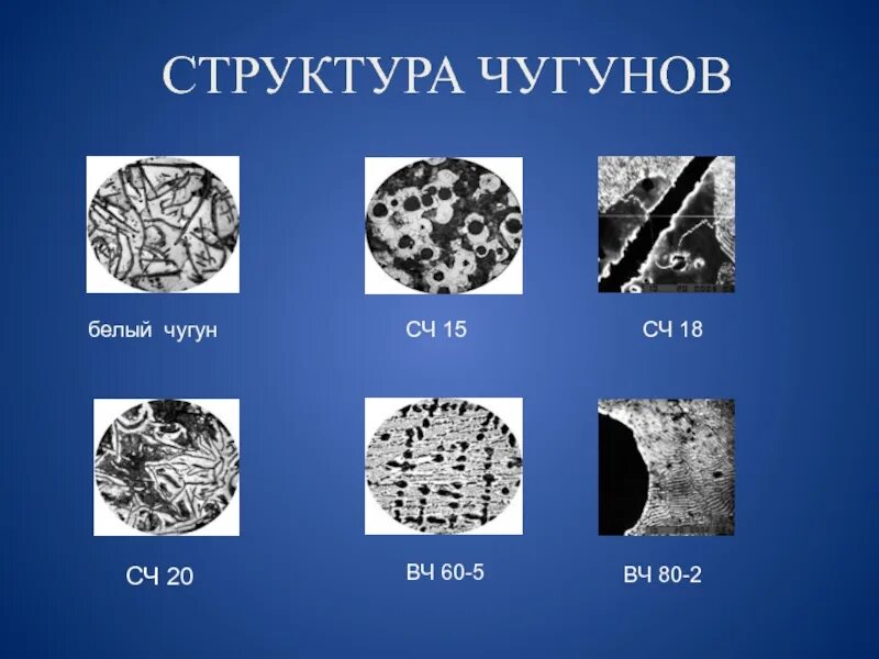 Структура доэвтектического белого чугуна. Доэвтектический белый чугун структура. Микроструктура белого доэвтектического чугуна. Доэвтектический чугун структура. Какой чугун изображен на рисунке