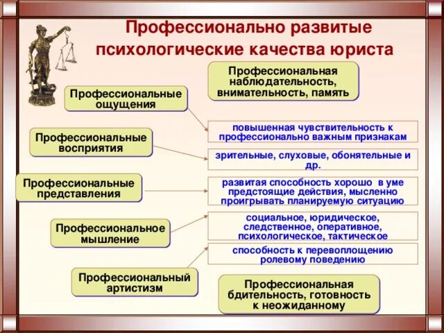 Личность и деятельность юриста. Профессионально значимые качества личности юриста. Личность и деятельность юриста. Личность юриста. Личность и деятельность юриста.