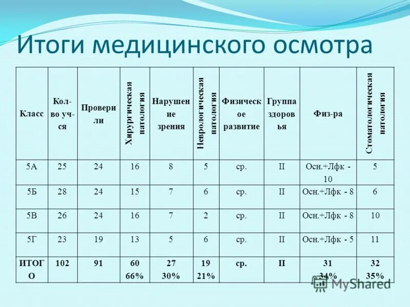 Осмотры и исследования ребенка до года. Осмотры детей по возрасту таблица. Диспансеризация детей памятка. Плановый осмотр ребенка в год. Медосмотр в детском саду.