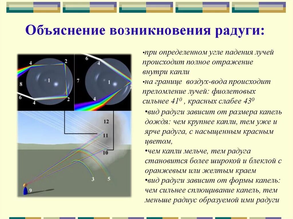 Явление с точки зрения физики. Радуга объяснение явления. Радуга научное объяснение. Явление радуги с точки зрения физики. Условия появления радуги.